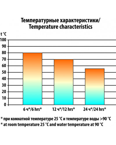 Термос СЛЕДОПЫТ 0,75 л (PF-TM-02)