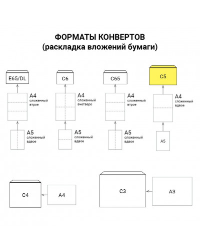 Конверты почтовые С5 отрывная полоса, Куда-Кому, 1000 шт