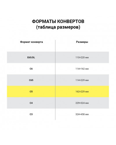 Конверты почтовые С5 отрывная полоса, Куда-Кому, 1000 шт