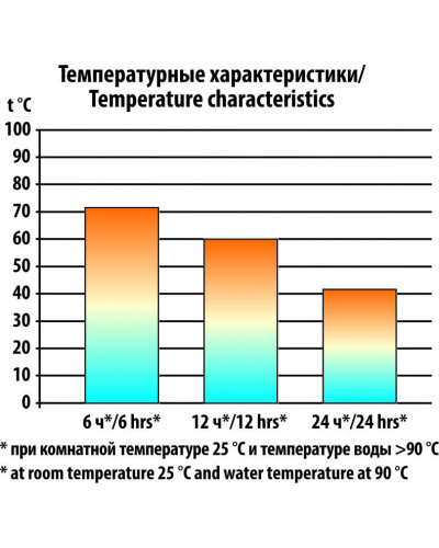 Термос СЛЕДОПЫТ с двойной крышкой, 0,75 л (PF-TM-05)