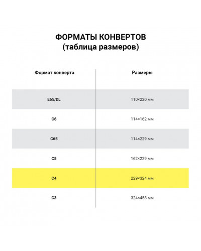 Конверты почтовые С4 отрывная полоса, Куда-Кому, 500 шт