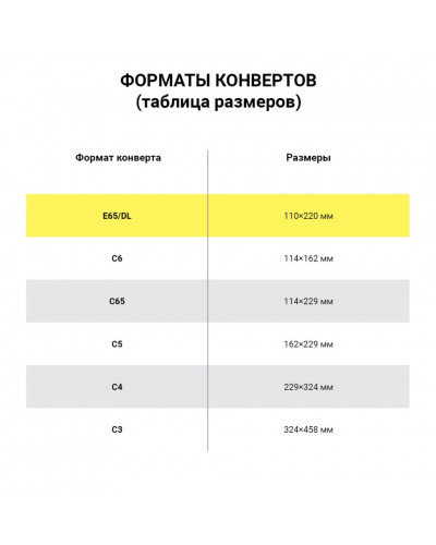 Конверты почтовые Е65 отрывная полоса, Куда-Кому, 1000 шт