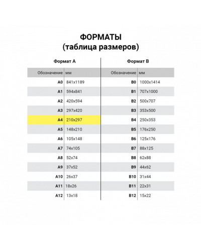 Калька Reflex А4 110 г/м 100 л. белая 129280