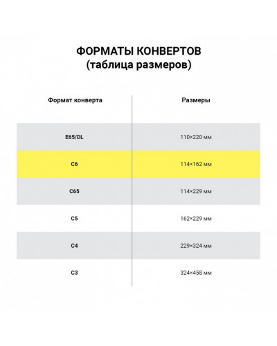 Конверты С6 114х162 мм Крафт клей 90 г/м2 комп. 1000 шт. 112189