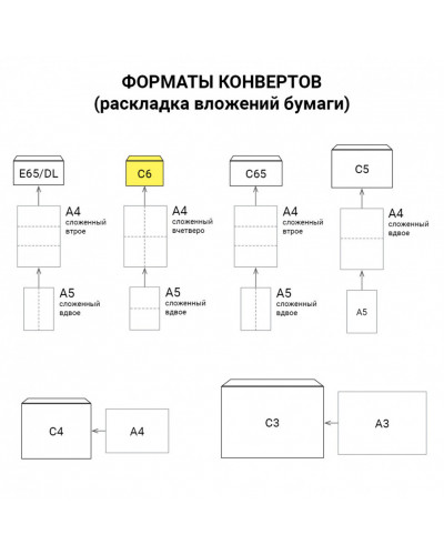 Конверты С6 (114х162 мм), отрывная лента, 80 г/м2, к-т 1000 шт. 124408