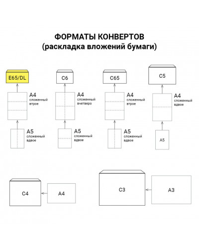 Конверты почтовые E65 отрывная полоса, Куда-Кому, внутренняя запечатка, 1000 шт