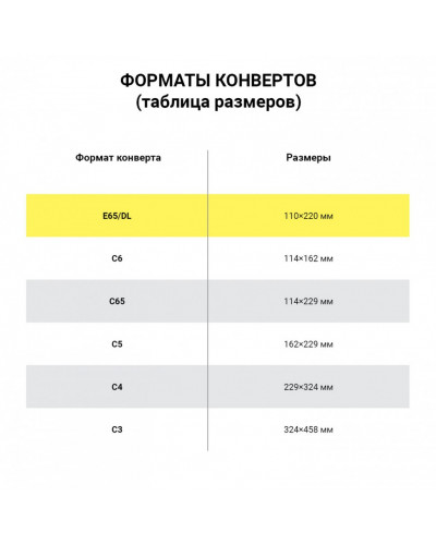 Конверты E65 110х220 мм отрывная лента 80 г/м2 комп. 1000 шт. внутренняя запечатка 128294