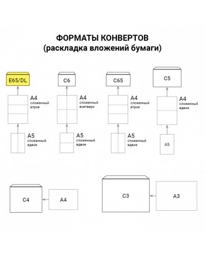 Конверты E65 110х220 мм отрывная лента 80 г/м2 комп. 1000 шт. внутренняя запечатка 128294