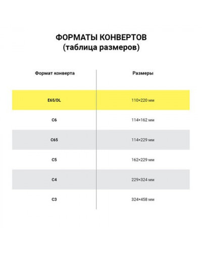 Конверты почтовые Е65 отрывная лента, Куда-Кому, внутренняя запечатка, 100 шт