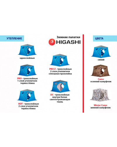 Зимняя палатка куб Higashi Winter Camo Comfort Pro трехслойная