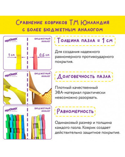 Коврик-пазл напольный 1,5х0,9 м, мягкий, "Учим цифры", 15 частей 30х30х1см, Юнландия, 664659