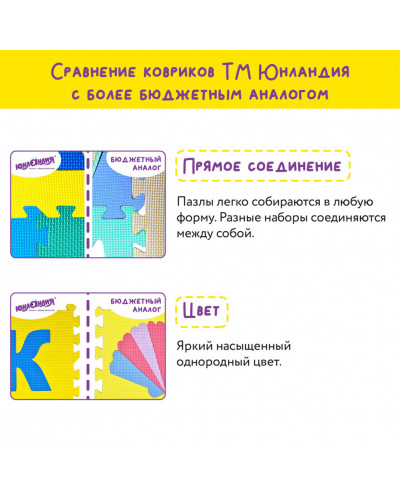 Коврик-пазл напольный 1,5х0,9 м, мягкий, "Учим цифры", 15 частей 30х30х1см, Юнландия, 664659