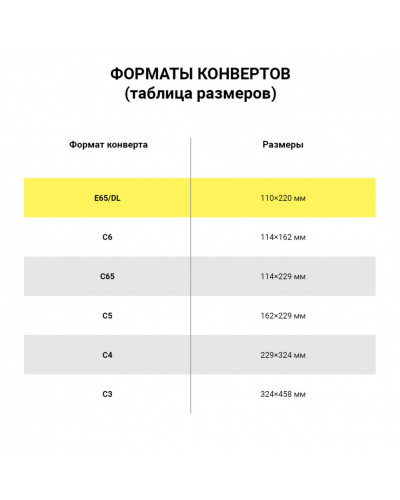 Конверты Е65 (110х220 мм), клей, "Куда-Кому", 80 г/м2, к-т 1000 шт. 124391