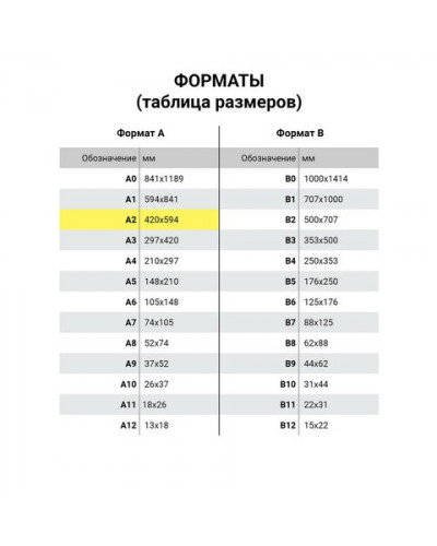 Крафт-бумага в листах А2 Brauberg Марка А 420х594 мм, 78 г/м2, 100 листов 440150