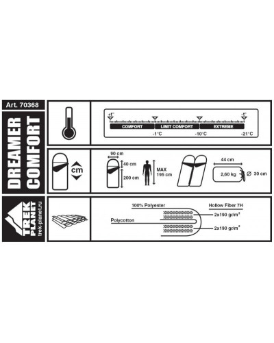 Спальный мешок Trek Planet Dreamer Comfort 70387/70390