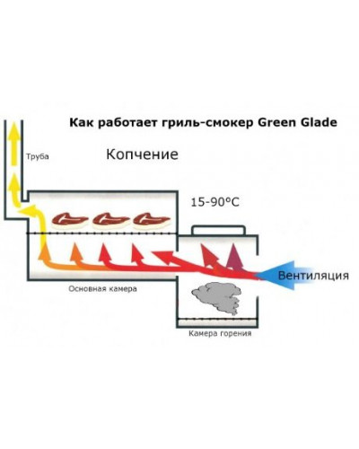 Гриль-барбекю Green Glade 11092