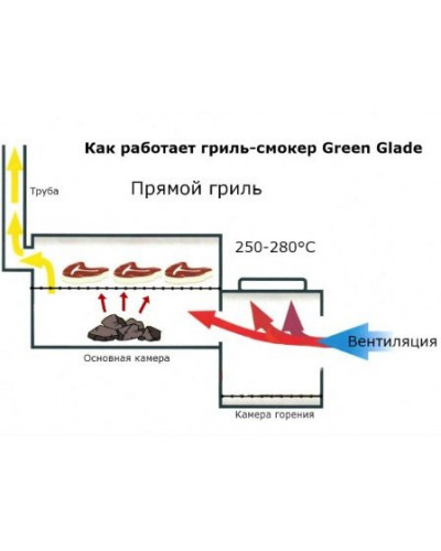 Гриль-барбекю Green Glade 11092