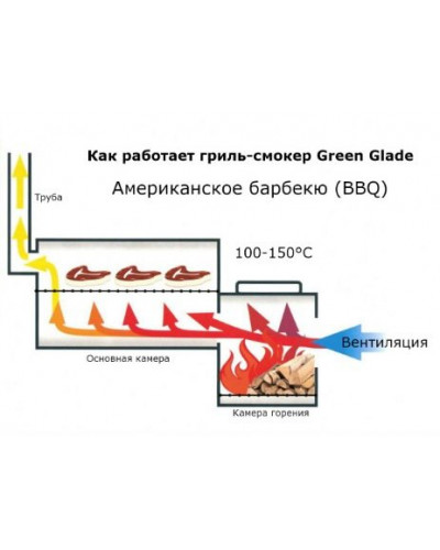 Гриль-барбекю Green Glade 11092