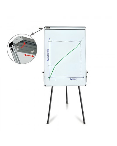 Доска флипчарт магнитно маркерная Brauberg 70х100 см на треноге 231720
