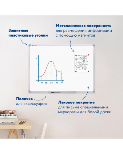 Доска магнитно-маркерная 70х50 см, алюминиевая рамка, Brauberg, 238185