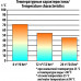 Термос для еды СЛЕДОПЫТ 0,8 л (PF-TM-09)