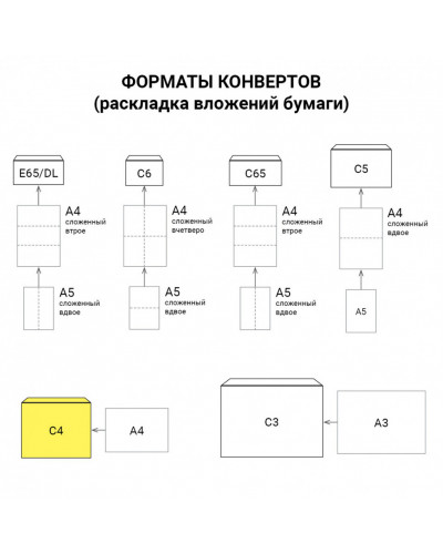 Конверты С4 (229х324 мм), без клея, 100 г/м2, к-т 500 шт., треугольный клапан 124397