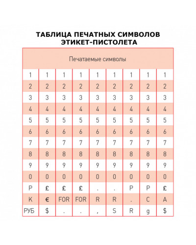 Этикет-пистолет 1-строчный, 9 символов, 26х12 мм, Motex МХ-2612NEW, Корея, МХ-2612 NEW 290344