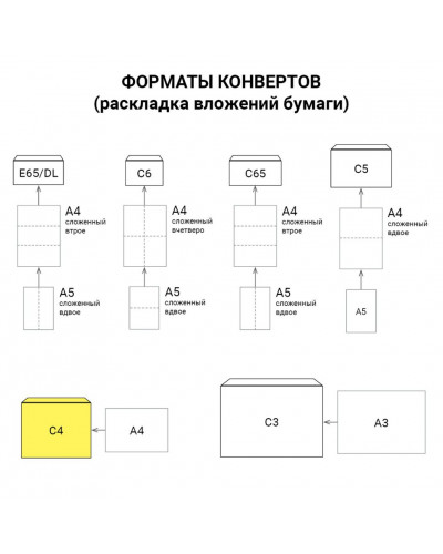 Конверты почтовые С4 правое окно, отрывная полоса, внутренняя запечатка, 500 шт