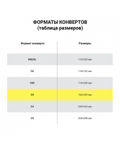 Конверты С5 (162х229 мм) правое окно, отрывная лента 80 г/м2, к-т 1000 шт, внутр. запечатка, 128291